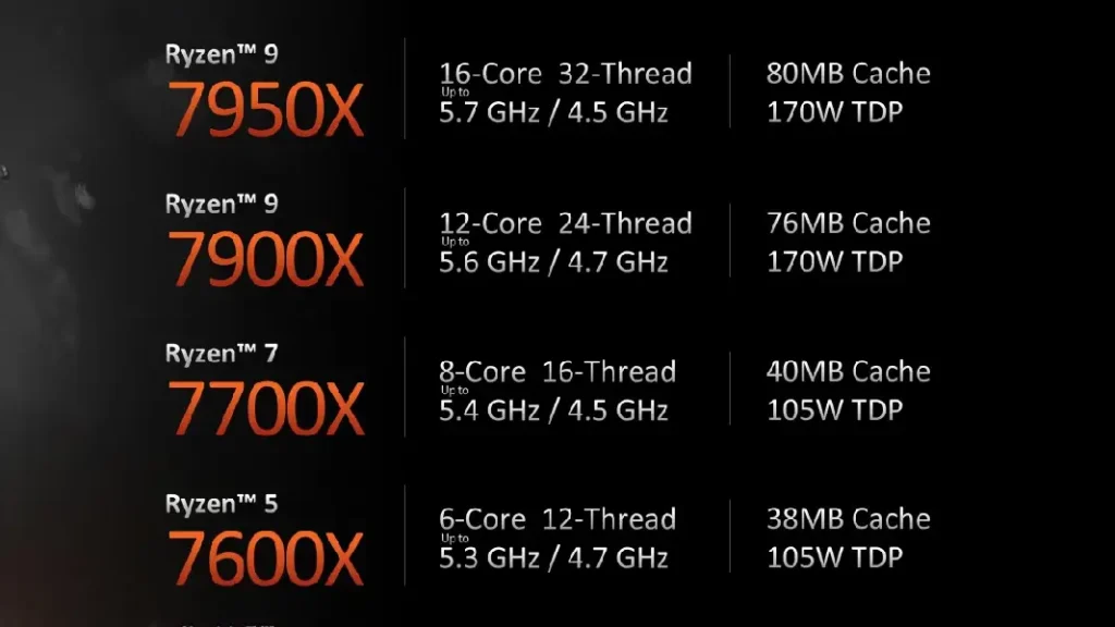 AMD Ryzen Spec