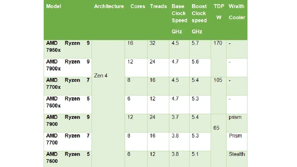 Ryzen Spec