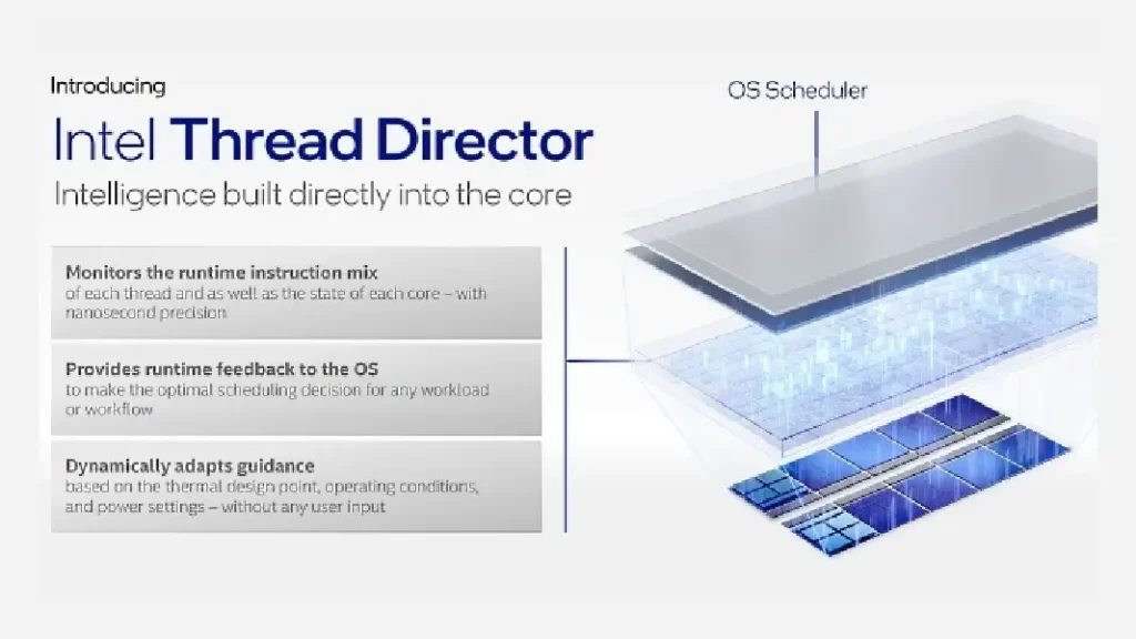 Intel Thread Director