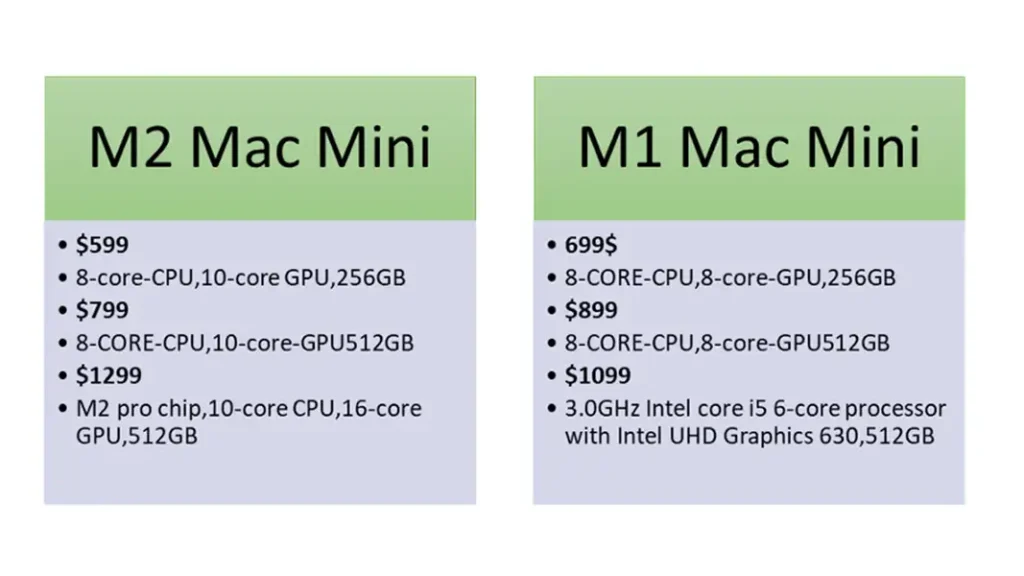 M2 Price
