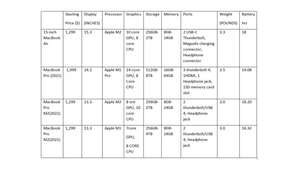 macbook details